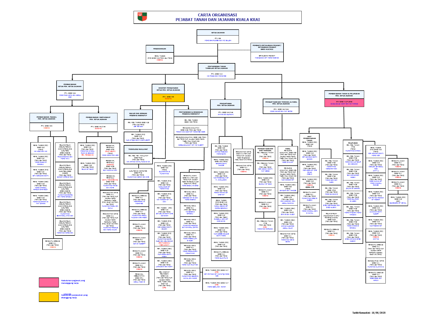 CARTA ORGANISASI LATEST